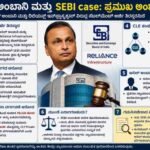 ಅನಿಲ್ ಅಂಬಾನಿಗೆ ಬಿಗ್ ಶಾಕ್: ಸೆಬಿ ಅರ್ಜಿ ತಿರಸ್ಕಾರ ಮತ್ತು ಹಗರಣದ ಸಂಪೂರ್ಣ ವಿವರಣೆ